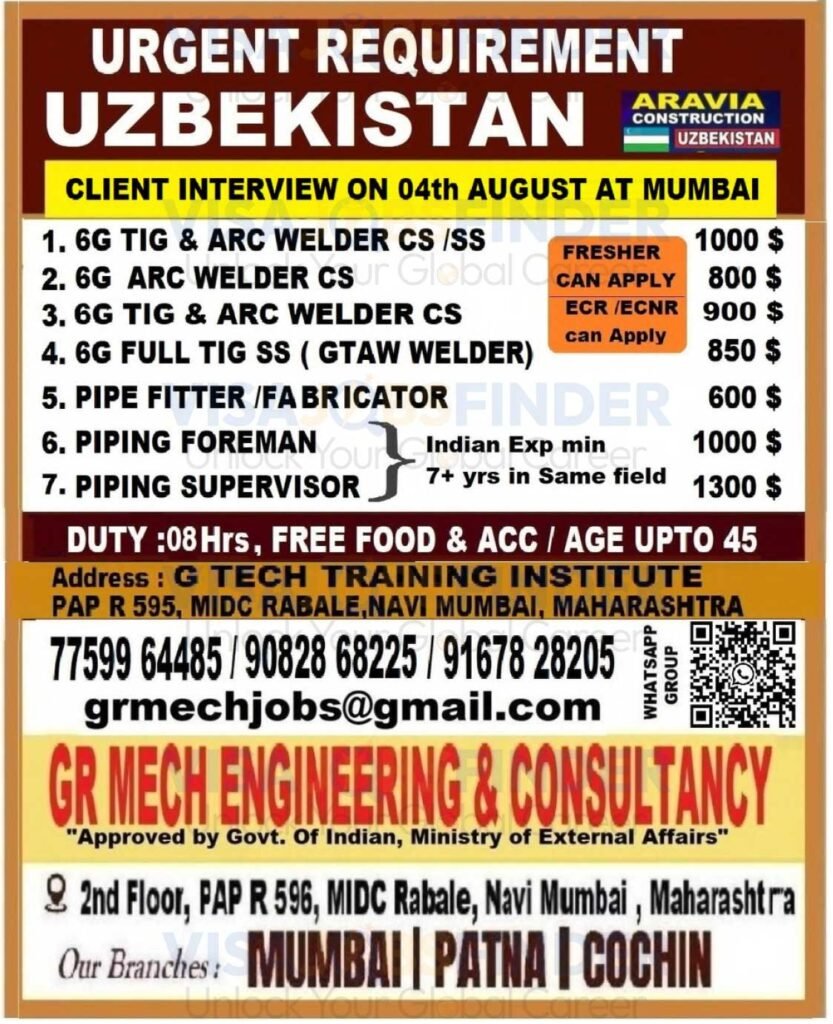 gulf-job-vacancy-2025