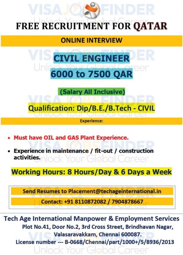 Qatar-Jobs