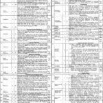 A Complete Guide to Nawaz Sharif Institute of Cardiology (NSIC) Jobs in 2026