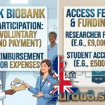 How much does UK Biobank pay in the United Kingdom?